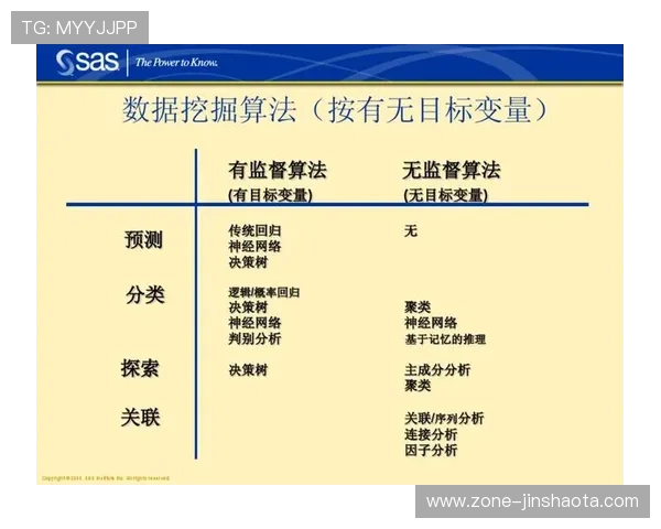 如何利用劲浪体育数据决策系统实现体育赛事数据的深度挖掘与科学决策支持
